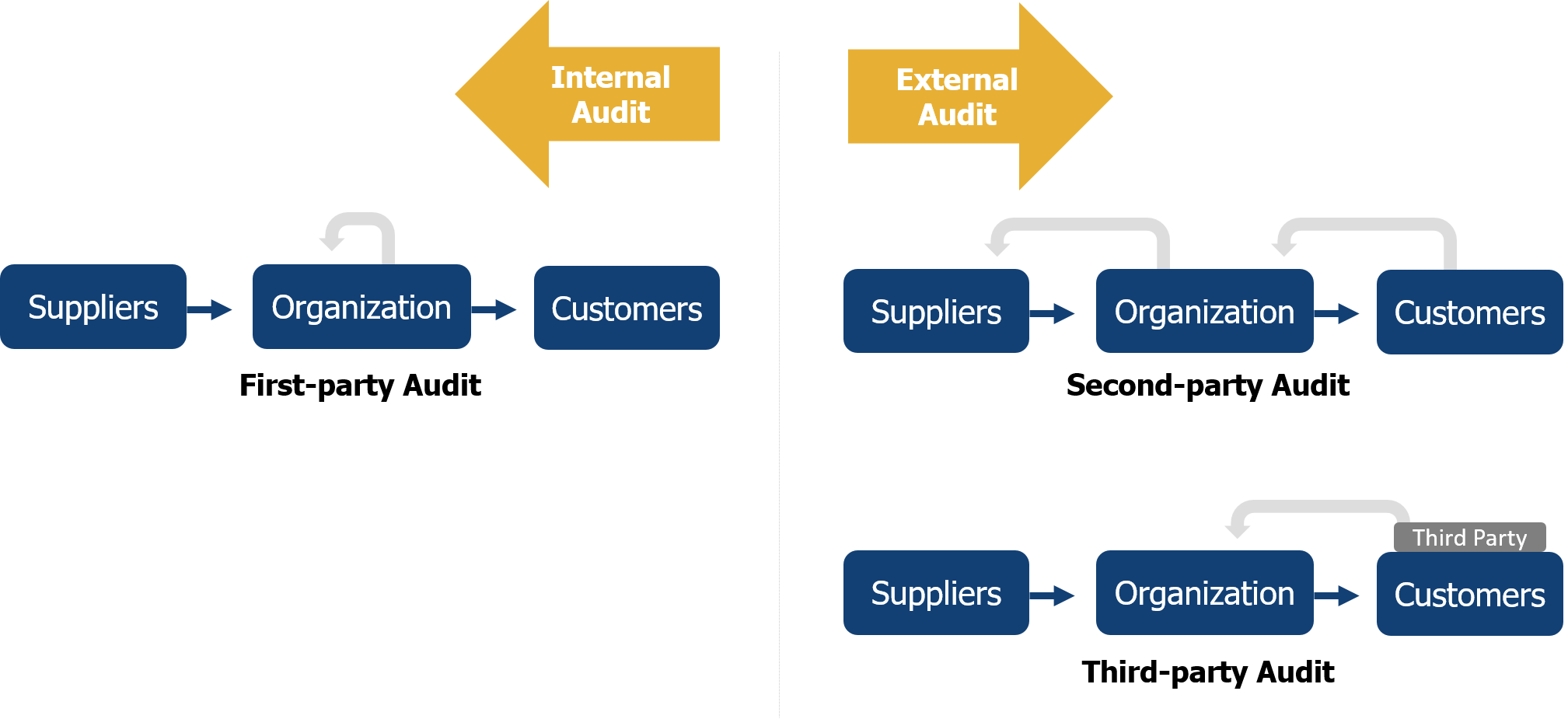 Interne en externe audits uitvoeren Interne en externe audits uitvoeren